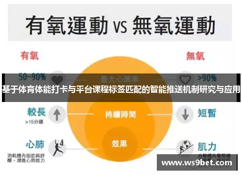 基于体育体能打卡与平台课程标签匹配的智能推送机制研究与应用