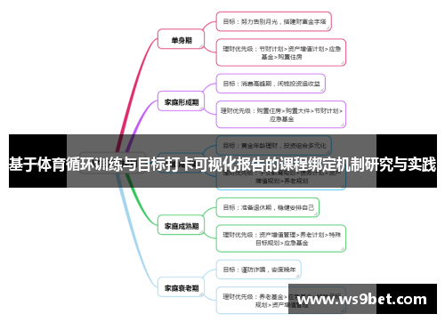 基于体育循环训练与目标打卡可视化报告的课程绑定机制研究与实践