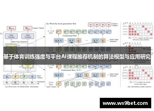 基于体育训练强度与平台AI课程推荐机制的算法模型与应用研究